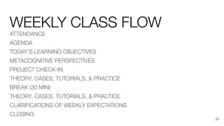 WEEKLY CLASS FLOW
ATTENDANCE
AGENDA
TODAY’S LEARNING OBJECTIVES
METACOGNITIVE PERSPECTIVES
PROJECT CHECK-IN
THEORY, CASES, TUTORIALS, & PRACTICE
BREAK (30 MIN)
THEORY, CASES, TUTORIALS, & PRACTICE
CLARIFICATIONS OF WEEKLY EXPECTATIONS
CLOSING
28
 