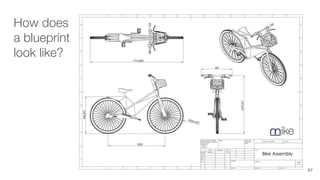 How does
a blueprint
look like?
97
 