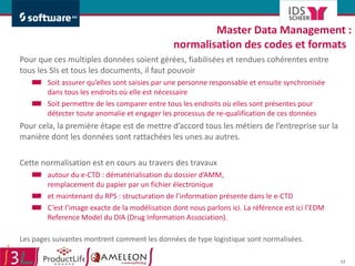 Master Data Management : normalisation des codes et formats  Pour que ces multiples données soient gérées, fiabilisées et rendues cohérentes entre tous les SIs et tous les documents, il faut pouvoir  Soit assurer qu’elles sont saisies par une personne responsable et ensuite synchronisée dans tous les endroits où elle est nécessaire Soit permettre de les comparer entre tous les endroits où elles sont présentes pour détecter toute anomalie et engager les processus de re-qualification de ces données  Pour cela, la première étape est de mettre d’accord tous les métiers de l’entreprise sur la manière dont les données sont rattachées les unes au autres. Cette normalisation est en cours au travers des travaux  autour du e-CTD : dématérialisation du dossier d’AMM,  remplacement du papier par un fichier électronique et maintenant du RPS : structuration de l’information présente dans le e-CTD C’est l’image exacte de la modélisation dont nous parlons ici. La référence est ici l’EDM Reference Model du DIA (Drug Information Association). Les pages suivantes montrent comment les données de type logistique sont normalisées. 