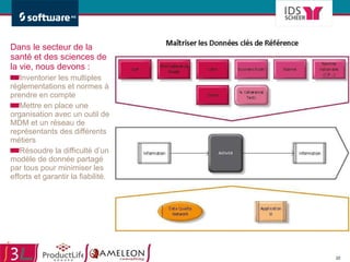 Dans le secteur de la santé et des sciences de la vie, nous devons :  Inventorier les multiples réglementations et normes à prendre en compte Mettre en place une organisation avec un outil de MDM et un réseau de représentants des différents métiers Résoudre la difficulté d’un modèle de donnée partagé par tous pour minimiser les efforts et garantir la fiabilité.  