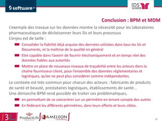 Conclusion : BPM et MDM L’exemple des travaux sur les données montre la nécessité pour les laboratoires pharmaceutiques de décloisonner leurs SIs et leurs processus L’enjeu est de taille :  Consolider la fiabilité déjà acquise des données utilisées dans tous les SIs et Documents, et la maîtrise de la qualité en général Etre capable dans l’avenir de fournir électroniquement et en temps réel des données fiables aux autorités Mettre en place de nouveaux niveaux de traçabilité entre les acteurs dans la chaîne fournisseur-client, pour l’ensemble des données réglementaires et logistiques, qu’on ne peut plus considérer comme indépendantes.  Le contexte est très commun pour chacun des acteurs : fabricants de produits de santé et beauté, prestataires logistiques, établissements de santé… Une démarche BPM rend possible de traiter ces problématiques,  en permettant de se concentrer sur un périmètre en tenant compte des autres En fédérant les différents périmètres, dans leurs efforts et leurs cibles. 