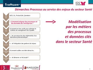 Démarches Processus au service des enjeux du secteur Santé Modélisation  par les métiers  des processus  et données clés  dans le secteur Santé 