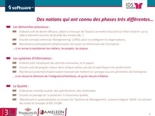 Des notions qui ont connu des phases très différentes… Les démarches processus :  D’abord outil de dessin efficace, aidant un Groupe de Travail à se mettre d’accord sur l’état initial et  sur la cible à atteindre (cercles de Qualité des années 80…) Ensuite concept central du ‘Reengineering’ (1993), pour re-configurer les organisations, Maintenant outil potentiel d’optimisation de toutes les dimensions de l’entreprise …  si on arrive à coordonner les métiers, les projets, les enjeux.  Les systèmes d’Information : D’abord outil remplaçant des activités manuelles, et le papier  Ensuite outil de progrès majeur dans chaque métier, par des SI spécifiques très performants Maintenant potentiel d’optimisation transversale mettant en synergie tous les périmètres de l’entreprise …  si on résout le dilemme de l’intégration/interfaces, et qu’on réussit à fédérer  La Qualité : D’abord du contrôle qualité, des spécifications, des contraintes Ensuite un passage du ‘à postériori’ à l’assurance qualité,  Maintenant la systématisation au travers de ‘Système de Management’, souvent intégrés ‘QHSE’, et utilisant des outils et concepts d’ISO, EFQM… 