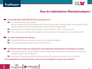 Pour les Laboratoires Pharmaceutiques : Les ICH Q8, Q9 et Q10 officialisent la synergie entre  Les textes fondateurs de la Qualité :  Bonnes Pratiques (BPx) de Fabrication (BPF), de Laboratoires (BPL), Cliniques (BPC), de Distribution (BPD), Charte et Référentiel de la Visite Médicale, Code de la Santé Publique (CSP)… Les équivalents et compléments Européens et internationaux : Good … Practices (GxP) Et les concepts et méthodes développés dans d’autres secteurs d’activité autour en particulier d’ISO. La notion de Gestion des Risques  Complète les processus en place, en particulier la pharmacovigilance,  par un développement majeur avec ICH Q9 et Gamp 5 La Gestion électronique des documents et des données révolutionne les pratiques et enjeux : Dématérialisation du Dossier d’AMM (e-CTD puis RPS), Bases de Données internationales sur les études cliniques, les données de vigilance… Nécessité d’ici quelques années de communiquer électroniquement en temps réel ces données. = Des perspectives enthousiasmantes, mais aussi une exigence à ne pas sous-estimer ! 