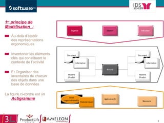 1 er  principe de Modélisation  : Au-delà d’établir  des représentations ergonomiques Inventorier les éléments clés qui constituent le contexte de l’activité Et Organiser des inventaires de chacun des objets dans une base de données La figure ci-contre est un  Actigramme 