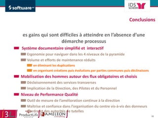 Conclusions  Les gains qui sont difficiles à atteindre en l’absence d’une démarche processus Système documentaire simplifié et  interactif Ergonomie pour naviguer dans les 4 niveaux de la pyramide Volume et efforts de maintenance réduits en éliminant les duplications  en organisant créations puis évolutions par parties communes puis déclinaisons Mobilisation des hommes autour des flux obligatoires et choisis  Décloisonnement des services transverses Implication de la Direction, des Pilotes et du Personnel Niveau de Performance Qualité  Outil de mesure de l’amélioration continue à la direction Maîtrise et confiance dans l’organisation du centre vis-à-vis des donneurs d’ordre et des autorités de tutelles 