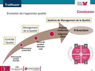 Conclusion Prévention Management de la Qualité Contrôle Qualité Système de Management de la Qualité Evolution de l’approche qualité P D C A 
