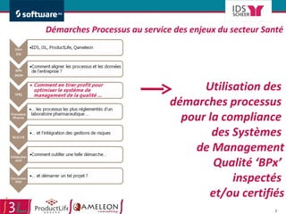Utilisation des  démarches processus  pour la compliance  des Systèmes  de Management Qualité ‘BPx’  inspectés  et/ou certifiés Démarches Processus au service des enjeux du secteur Santé 