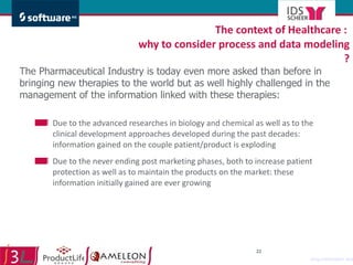The Pharmaceutical Industry is today even more asked than before in bringing new therapies to the world but as well highly challenged in the management of the information linked with these therapies: Due to the advanced researches in biology and chemical as well as to the clinical development approaches developed during the past decades: information gained on the couple patient/product is exploding Due to the never ending post marketing phases, both to increase patient protection as well as to maintain the products on the market: these information initially gained are ever growing The context of Healthcare :  why to consider process and data modeling ? Drug Information Association 