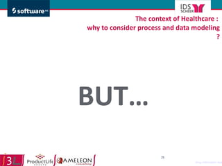 BUT… The context of Healthcare :  why to consider process and data modeling ? Drug Information Association 