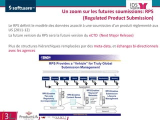 Un zoom sur les futures soumissions: RPS (Regulated Product Submission) Le RPS définit le modèle des données associé à une soumission d’un produit règlementé aux US (2011-12) La future version du RPS sera la future version du  eCTD  (Next Major Release) Plus de structures hiérarchiques remplacées par des  meta-data , et  échanges bi-directionnels avec les agences 