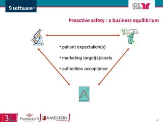 Proactive safety : a business equilibrium  patient expectation(s) marketing target(s)/costs authorities acceptance 