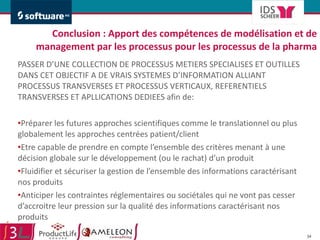 Conclusion : Apport des compétences de modélisation et de management par les processus pour les processus de la pharma PASSER D’UNE COLLECTION DE PROCESSUS METIERS SPECIALISES ET OUTILLES DANS CET OBJECTIF A DE VRAIS SYSTEMES D’INFORMATION ALLIANT PROCESSUS TRANSVERSES ET PROCESSUS VERTICAUX, REFERENTIELS TRANSVERSES ET APLLICATIONS DEDIEES afin de: Préparer les futures approches scientifiques comme le translationnel ou plus globalement les approches centrées patient/client Etre capable de prendre en compte l’ensemble des critères menant à une décision globale sur le développement (ou le rachat) d’un produit  Fluidifier et sécuriser la gestion de l’ensemble des informations caractérisant nos produits Anticiper les contraintes réglementaires ou sociétales qui ne vont pas cesser d’accroitre leur pression sur la qualité des informations caractérisant nos produits 