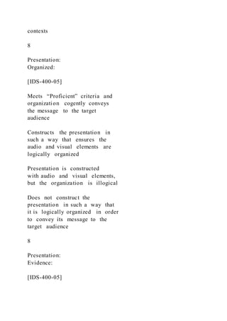 IDS 400 Final Project | DOCX