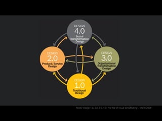 NextDDesign 1.0, 2.0, 3.0, 4.0: The Rise of Visual SenseMaking, March 2009
 
