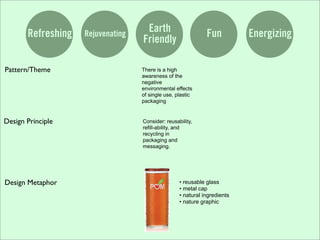 Refreshing   Rejuvenating
                                    Earth                     Fun          Energizing
                                   Friendly

Pattern/Theme                      There is a high
                                   awareness of the
                                   negative
                                   environmental effects
                                   of single use, plastic
                                   packaging


Design Principle                   Consider: reusability,
                                   refill-ability, and
                                   recycling in
                                   packaging and
                                   messaging.




Design Metaphor                                    • reusable glass
                                                   • metal cap
                                                   • natural ingredients
                                                   • nature graphic
 