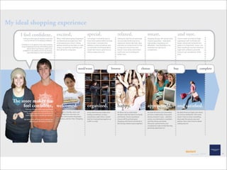 My ideal shopping experience
     I feel conﬁdent, excited,                                                                    special,                                  relaxed,                                  smart,                                    and sure.
         Feeling excited, special, relaxed, smart and   When I think about going shopping at      I am unique. It should be easy to         Getting the right t and expressing        Shopping AE pays o ! I always know        I love to share my American Eagle
           sure are all part of me feeling confident.   my ideal American Eagle store, I feel     know which clothes will t my body         my own style are the keys to my           I found a good deal…looks great,          experiences with my friends and
                                                        so excited because I know I will be       and my style. I want personal             experience. Barriers like locks, lines,   high quality, long lasting, and           family. I always tell my friends how
     Confidence is my goal; it starts with wanting      getting something new that is in-style,   attention so that everything I pick       and limits are removed and I'm free       a ordable. I have exibility in my         great it is to shop there! I know I can
     to go shopping and ends with feeling good
                                                        unique, accepted by my friends, and       out will make me feel good about          to enjoy the environment and              wardrobe and I get lots of                wear everything I buy from American
            about what I purchased. I want to be
                                                        that will last for a long time.           myself- like I found a gold mine of       friends. I have all the information I     compliments.                              Eagle with con dence and pride
      confident in my ability to trust my choices,
            and ultimately, my store (see below).                                                 clothes made just for me.                 need to be sure I’m picking the                                                     because I get compliments all the
                                                                                                                                            perfect item.                                                                       time!




                                                                                       need/want                                        browse                                   choose                                       buy                                complete



                                                                               aspirational
                                                        [describes the ideal experience]
    e store makes me
       feel conﬁdent, welcomed,                                                                   organized,                               happy,                                     appreciated,                              and satisﬁed.
           Feelings of being welcomed, organized,
         happy, appreciated and satisfied about my      My ideal AE is friendly, warm, and        At my ideal American Eagle store         AE allows me to make better                My ideal AE knows and remembers           My ideal American Eagle cares about
              shopping experience all contribute to
                                                        inviting. Right from the start I am         nding something is so easy…            decisions with the help of my family       we have a relationship. Every point       me and my satisfaction. If for some
            feeling good about myself (see above).
                                                        genuinely welcomed by the people,         everything is right where I would        and friends. I know everything I           during checkout is easy – attentive       reason I have to return something,
          My ideal store will help me to achieve my     atmosphere, and the “vibe”. Shopping      look for it and putting together an      choose will t and look great.              service, my information is available,     they make the process easy and
                ultimate goal of feeling confident.     is fun!                                   out t is a snap!                         Shopping with friends and family is        and they always say thanks.               painless. Now I don't have to dread
     .                                                                                                                                     like having a fashion party together!      Discounts, special events, and            making returns!
                                                                                                                                                                                      compliments make me feel like they
                                                                                                                                                                                      genuinely appreciate me.




                                                                                                                                                                                                                                                                            6
 