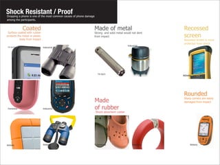 Shock Resistant / Proof
Dropping a phone is one of the most common causes of phone damage
among the participants.


             Coated                                                 Made of metal                            Recessed
 Surface coated with rubber                                         Strong and solid metal would not dent
protects the metal or plastic
           body from impact
                                                                    from impact                              screen
                                                                                                             Recessed screen is more
                                                                                                             protected from shock
                                                                                             Industrial
 Hi-tech                        Industrial




                                                                      Hi-tech
                                                                                                            Athletic




                                                                                                             Rounded
                                                                    Made                                     Sharp corners are easily
                                                                                                             damaged from impact

 Feminine                       Industrial                          of rubber
                                                                    Shock absorbent rubber




Athletic                        Athletic                             Feminine                    Feminine          Athletic
 