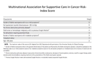 Multinational Association for Supportive Care in Cancer Risk-
Index Score
 