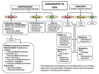 Management of Skin and Soft Tissue Infections: IDSA Guideline 2014