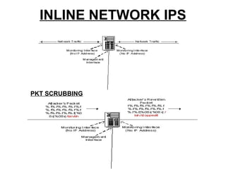 INLINE NETWORK IPS




PKT SCRUBBING
 