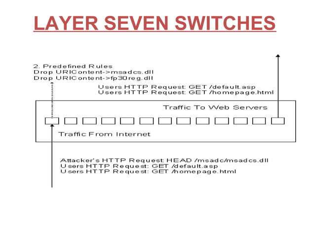 IDS and IPS | PPT