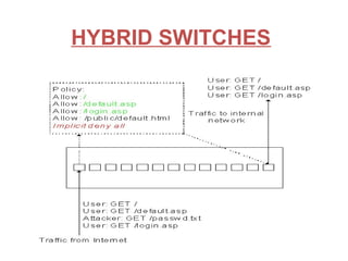 HYBRID SWITCHES
 