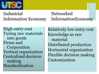 GovernmentNGOFirmsFirmsGovernmentNetwork cross-cutting organizations