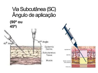 ViaSubcutânea (SC)
Ângulo de aplicação
(90º ou
45º)
 