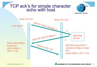 TCP ack’s for simple character  echo with host Node 128.1.0.1 Node 128.1.0.9 SEQ 92 ACK=109 Data=C SEQ 109 ACK 93 Data=C SEQ 93 ACK 110 User types C Node acknowledges reciept of C (ACK=SEQ+1= 109+1=110) C Host OS echoes back C and acknowledges receipt of C (ACK=SEQ+1=92+1=93) Operating System C 