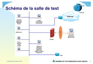 Schéma de la salle de test 