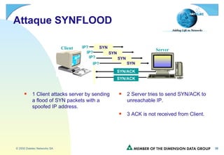 Attaque SYNFLOOD 1 Client attacks server by sending a flood of SYN packets with a spoofed IP address. 2 Server tries to send SYN/ACK to unreachable IP. 3 ACK is not received from Client. Client SYN SYN SYN SYN SYN/ACK SYN/ACK IP? IP? IP? IP? Server 