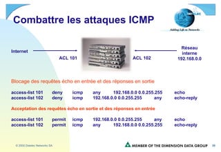 Combattre les attaques ICMP Internet Réseau interne 192.168.0.0 ACL 101 ACL 102 Blocage des requêtes écho en entrée et des réponses en sortie access-list 101  deny icmp  any  192.168.0.0 0.0.255.255  echo access-list 102 deny icmp  192.168.0.0 0.0.255.255  any  echo-reply Acceptation des requêtes écho en sortie et des réponses en entrée access-list 101 permit icmp  192.168.0.0 0.0.255.255  any  echo access-list 102 permit icmp any 192.168.0.0 0.0.255.255  echo-reply 