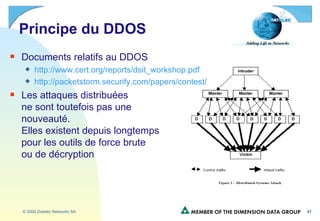 Principe du DDOS Documents relatifs au DDOS http://www.cert.org/reports/dsit_workshop.pdf http://packetstorm.securify.com/papers/contest/ Les attaques distribuées ne sont toutefois pas une nouveauté.  Elles existent depuis longtemps pour les outils de force brute ou de décryption 