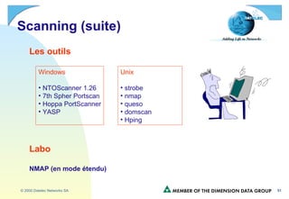 Scanning (suite) Windows NTOScanner 1.26 7th Spher Portscan Hoppa PortScanner YASP Unix strobe nmap queso domscan Hping Labo NMAP (en mode étendu) Les outils 