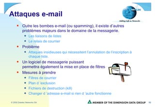 Attaques e-mail Outre les bombes e-mail (ou spamming), il existe d’autres problèmes majeurs dans le domaine de la messagerie. Les liaisons de listes Le relais de courrier Problème Attaques insidieuses qui nécessitent l’annulation de l’inscription à chaque liste. Un logiciel de messagerie puissant permettra également la mise en place de filtres Mesures à prendre Filtres de courrier Plan d ’exclusion Fichiers de destruction (kill) Changer d ’adresse e-mail si rien d ’autre fonctionne 