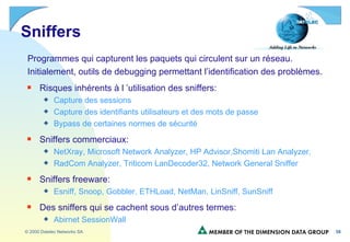 Sniffers Programmes qui capturent les paquets qui circulent sur un réseau.  Initialement, outils de debugging permettant l’identification des problèmes. Risques inhérents à l ’utilisation des sniffers: Capture des sessions Capture des identifiants utilisateurs et des mots de passe Bypass de certaines normes de sécurité Sniffers commerciaux: NetXray, Microsoft Network Analyzer, HP Advisor,Shomiti Lan Analyzer, RadCom Analyzer, Triticom LanDecoder32, Network General Sniffer Sniffers freeware: Esniff, Snoop, Gobbler, ETHLoad, NetMan, LinSniff, SunSniff Des sniffers qui se cachent sous d’autres termes: Abirnet SessionWall 