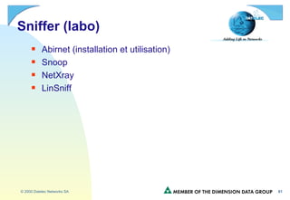 Sniffer (labo) Abirnet (installation et utilisation) Snoop NetXray LinSniff 