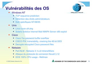 Vulnérabilités des OS Windows NT TCP sequence prediction Obtention des droits administrateurs DoS spécifiques NT/98/95 Unix Linux suze util pkg Solaris Solstice Internet Mail IMAP4 Server x86 exploit Cisco Cisco 7xx password buffer overflow CISCO PIX Vulnerability, cracking the 48 bit DES Decrypts encrypted Cisco password files Netware Perl.NLM - Netware 4.1x et IntranetWare Attaque du protocole de connexion Novell 3.12 DOS 100% CPU usage - Meltman 