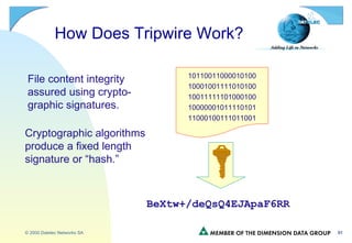 How Does Tripwire Work? 10110011000010100 10001001111010100 10011111101000100 10000001011110101 11000100111011001 BeXtw+/deQsQ4EJApaF6RR File content integrity  assured using crypto- graphic signatures. Cryptographic algorithms produce a fixed length signature or “hash.” 