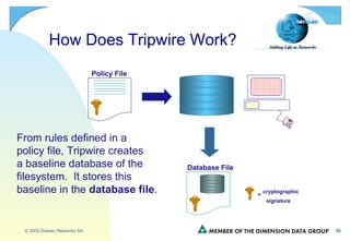 How Does Tripwire Work? From rules defined in a  policy file, Tripwire creates a baseline database of the  filesystem.  It stores this  baseline in the  database file . Database File Policy File =   cryptographic signature 