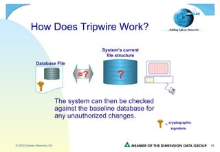 =? ? Database File System’s current file structure How Does Tripwire Work? The system can then be checked against the baseline database for any unauthorized changes. =   cryptographic signature 