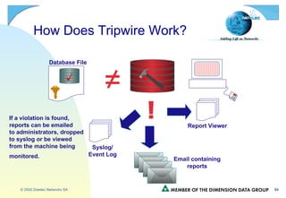 How Does Tripwire Work? Database File = ! Report Viewer Email containing reports Syslog/ Event Log If a violation is found,  reports can be emailed  to administrators, dropped  to syslog or be viewed from the machine being  monitored.   
