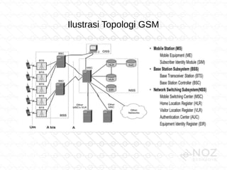 IMSI Catcher Detector Device (Gotcha) - Tri Sumarno, Bona | PPT