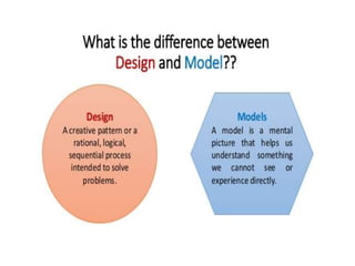 Introduction to Instructional Design | PPTX