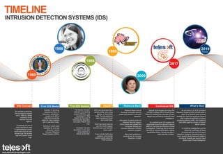 Ids infographic   a history of intrusion detection