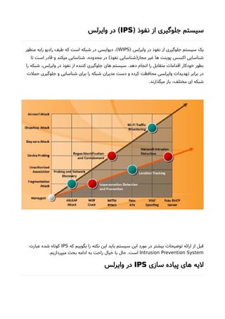 ) ‫نفوذ‬ ‫از‬ ‫جلوگیری‬ ‫سیستم‬IPS‫وایرلس‬ ‫در‬ (
) ‫وایرلس‬ ‫در‬ ‫نفوذ‬ ‫از‬ ‫جلوگیری‬ ‫سیستم‬ ‫یک‬WIPS‫منظور‬ ‫رابه‬ ‫رادیو‬ ‫طیف‬ ‫که‬ ‫است‬ ‫شبکه‬ ‫در‬ ‫دیوایسی‬ ،(
‫تا‬ ‫است‬ ‫قادر‬ ‫و‬ ‫میکند‬ ‫شناسایی‬ ،‫محدوده‬ ‫در‬ (‫نفوذ‬ ‫مجاز)شناسایی‬ ‫غیر‬ ‫ها‬ ‫پوینت‬ ‫اکسس‬ ‫شناسایی‬
‫را‬ ‫شبکه‬ ،‫وایرلس‬ ‫در‬ ‫نفوذ‬ ‫از‬ ‫کننده‬ ‫جلوگیری‬ ‫های‬ ‫سیستم‬ .‫دهد‬ ‫انجام‬ ‫را‬ ‫متقابل‬ ‫اقدامات‬ ‫خودکار‬ ‫بطور‬
‫حملت‬ ‫جلوگیری‬ ‫و‬ ‫شناسایی‬ ‫برای‬ ‫را‬ ‫شبکه‬ ‫مدیران‬ ‫دست‬ ‫و‬ ‫کرده‬ ‫محافظت‬ ‫وایرلسی‬ ‫تهدیدات‬ ‫برابر‬ ‫در‬
.‫میگذارند‬ ‫باز‬ ،‫مختلف‬ ‫ای‬ ‫شبکه‬
‫که‬ ‫بگوییم‬ ‫را‬ ‫نکته‬ ‫این‬ ‫باید‬ ‫سیستم‬ ‫این‬ ‫مورد‬ ‫در‬ ‫بیشتر‬ ‫توضیحات‬ ‫ارائه‬ ‫از‬ ‫قبل‬IPS‫عبارت‬ ‫شده‬ ‫کوتاه‬
Intrusion Prevention System.‫میپردازیم‬ ‫بحث‬ ‫ادامه‬ ‫به‬ ‫راحت‬ ‫خیال‬ ‫با‬ ‫حال‬ .‫است‬
‫سازی‬ ‫پیاده‬ ‫های‬ ‫لیه‬IPS‫وایرلس‬ ‫در‬
 