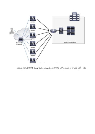 ‫با‬ ‫بال‬ ‫لیست‬ ‫در‬ ‫که‬ ‫های‬ ‫آیتم‬ : ‫نکته‬deny‫توسط‬ ‫تنها‬ ‫شود‬ ‫می‬ ‫شروع‬IPS.‫هستند‬ ‫اجرا‬ ‫قابل‬
 