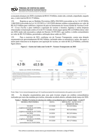 21
TRIBUNAL DE CONTAS DA UNIÃO
Secretaria-Geral de Controle Externo
Secretaria de Controle Externo da Saúde
a essa pasta alcançou em 2020 o montante de R$ 63,74 bilhões, tendo sido, contudo, empenhado, naquele
ano, o valor total de R$ 41,75 bilhões.
138. Registra-se que as Medidas Provisórias (MPs) 994/2020 (convertida na Lei 14.107/2020),
1.004/2020 (convertida na Lei 14.122/2021) e 1.015/2020 abriram créditos extraordinários no valor de
R$ 24,51 bilhões para viabilizar o ingresso do país no Instrumento de Acesso Global de Vacinas Covid-
19 - Covax Facility e para viabilizar a aquisição de vacinas e insumos, logística e outras despesas
relacionadas à imunização contra a Covid-19. Contudo, foram pagos apenas R$ 2,22 bilhões desse valor
em 2020, tendo sido necessária a edição do Decreto 10.595/2021, que reabriu o crédito extraordinário
no valor de R$ 19,9 bilhões, permitindo a utilização desse saldo em 2021.
139. Para o exercício de 2021, conforme site do Tesouro Transparente, consta uma dotação
orçamentária de aproximadamente R$ 40,5 bilhões, incluindo todos os ministérios e ações, dos quais, a
maior parte relaciona-se às despesas com aquisição de vacinas, no valor de R$ 22,29 bilhões, conforme
figura abaixo.
Figura 2 – Gastos da União com Covid-19 – Tesouro Transparente em 2021
Fonte: https://www.tesourotransparente.gov.br/visualizacao/painel-de-monitoramentos-dos-gastos-com-covid-19
140. As dotações orçamentárias para essa ação tiveram origem em créditos extraordinários
realizados por meio das medidas provisórias, elencadas na tabela abaixo, editadas desde março de 2020.
Tabela 1 - Medidas Provisórias de abertura de créditos extraordinários para a Função Saúde – Covid-19
MEDIDA PROVISÓRIA DATA DOTAÇÃO - AÇÃO 21C0 -
(SOMENTE MS)
924/2020
(vigência encerrada em 10/7/2020)
13/3/2020 R$ 4,84 bilhões
940/2020
(vigência encerrada em 30/7/2020)
2/4/2020 R$ 9,44 bilhões
941/2020
(convertida na Lei 14.032/2020)
2/4/2020 R$ 2,05 bilhões
947/2020
(vigência encerrada em 5/8/2020)
8/4/2020 R$ 2,6 bilhões
967/2020
(convertida na Lei 14.055/2020)
19/5/2020 R$ 5,57 bilhões
Para verificar as assinaturas, acesse www.tcu.gov.br/autenticidade, informando o código 67709303.
 