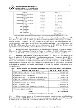 22
TRIBUNAL DE CONTAS DA UNIÃO
Secretaria-Geral de Controle Externo
Secretaria de Controle Externo da Saúde
969/2020
(convertida na Lei 14.056/2020)
20/5/2020 R$ 10 bilhões
976/2020
(convertida na Lei 14.067/2020)
4/6/2020 R$ 4,47 bilhões
994/2020
(convertida na Lei 14.107/2020)
6/8/2020 R$ 1,99 bilhões
1.004/2020
(convertida na Lei 14.122/2021)
24/9/2020 R$ 2,51 bilhões
1.015/2020
(em tramitação)
17/2/2020 R$ 20 bilhões
1.032/2021
(em tramitação)
24/2/2021 R$ 2,81 bilhões
1.041/2021
(em tramitação)
30/3/2021 R$ 155,8 milhões
Total R$ 66,43 bilhões
Fonte: http://www4.planalto.gov.br/legislacao/portal-legis/legislacao-1/medidas-provisorias/2019-a-2022
141. Insta registrar que, após o quarto relatório deste acompanhamento, foram publicadas as MPs
1.015/2020, no valor de R$ 20 bilhões, que destinou recursos para financiar a aquisição de vacinas e
despesas inerentes à vacinação; 1.032/2021, no valor de R$ 2,861 bilhões, que destinou recursos para a
Fiocruz, Hospital Nossa Senhora da Conceição S.A. e Ministério da Saúde; e 1.041/2021 no valor total
de R$ 5,3 bilhões para despesas relativas ao enfrentamento da Covid-19, em diversas ações
orçamentárias, sendo que R$ 155,8 milhões foram alocados na ação 21C0.
142. Importante registrar que a alocação de recursos para o enfrentamento da pandemia em ações
diferentes da 21C0, criada especificamente em função do combate à Covid-19, dificulta em muito a
análise e consolidação dos aspectos orçamentários e financeiros das ações atinentes à pandemia.
143. Dos R$ 63,74 bilhões em 2020, havia dotação de R$ 29,1 bilhões para aplicação direta no
âmbito do Ministério da Saúde e entidades vinculadas, especialmente a Fiocruz, no valor de R$ 3,2
bilhões, conforme consulta realizada em 15/3/2021. Havia também dotação de aproximadamente R$ 9,9
bilhões para transferências aos fundos estaduais de saúde (modalidade de aplicação 31) e R$ 23,3 bilhões
para transferência aos fundos municipais (modalidade de aplicação 41) na referida ação. São essas as
modalidades de aplicação com maior materialidade e o foco das análises empreendidas neste
acompanhamento.
Tabela 2 – Dotação Atualizada da ação 21C0 por modalidade de aplicação - Função Saúde – Covid-19 em 2020
MODALIDADE APLICAÇÃO DOTACAO ATUALIZADA (R$)
31 TRANSFER. A ESTADOS E DF - FUNDO A FUNDO 9.882.945.131,23
40 TRANSFERENCIAS A MUNICIPIOS 3.388.179,00
41 TRANSFERENCIAS A MUNICIPIOS - FUNDO A FUNDO 23.310.205.243,54
50 TRANSF. A INST. PRIVADAS S/ FINS LUCRATIVOS 118.632.928,24
80 TRANSFERENCIAS AO EXTERIOR 1.617.683.320,45
90 APLICACOES DIRETAS 29.095.475.388,34
91 APLICACOES DIRETAS - OPERACOES INTERNAS 103.803.449,20
99 RESERVA DE CONTINGÊNCIA 500.000,00
TOTAL 64.132.633.640,00
Fonte: Tesouro Gerencial, acesso em 15/3/2021
144. Observa-se, em relação ao ciclo de acompanhamento precedente, cuja consolidação dos
dados foi realizada em 24/11/2020, relevante aumento na dotação para aplicação direta (90), em virtude
da publicação da MP 1.015/2020 no valor de R$ 20 bilhões para aquisição de vacinas.
Para verificar as assinaturas, acesse www.tcu.gov.br/autenticidade, informando o código 67709303.
 